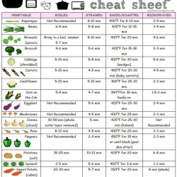 Veggie sheet